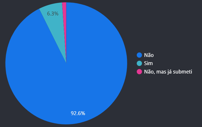 Python Brasil, já apresentou?