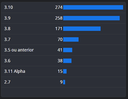 Versão do Python