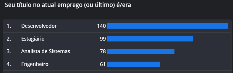 Título