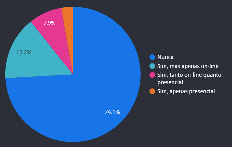 Python Brasil, já foi?