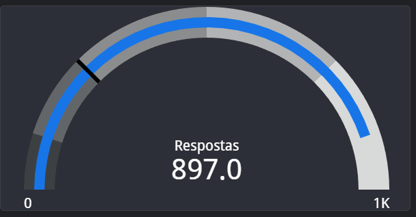 Participação, número de respostas, 897