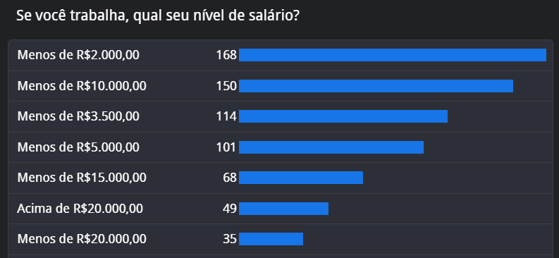 Salário
