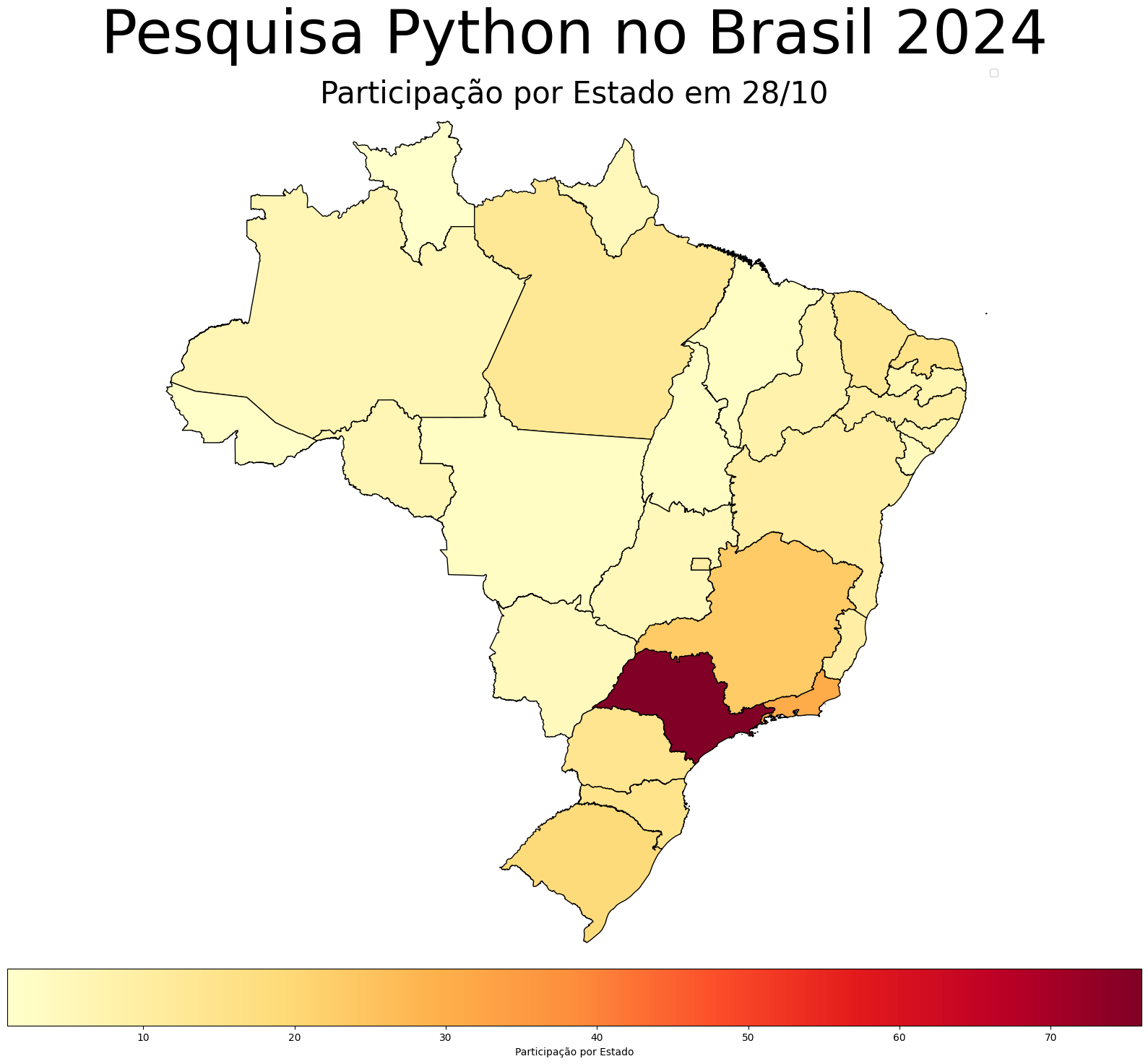 Participação por Estado
